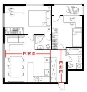 前門 後門|【風水常識 門窗廳堂】穿堂煞I (穿堂煞、穿堂煞化解方法、居家。